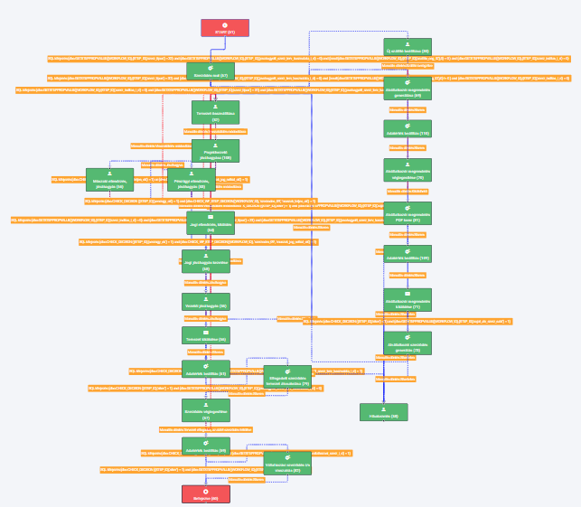 Szerződéskezelési workflow